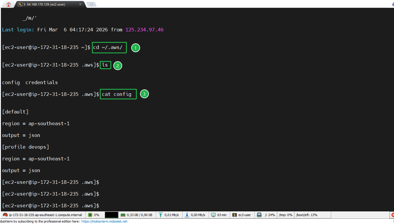 AWS CLI