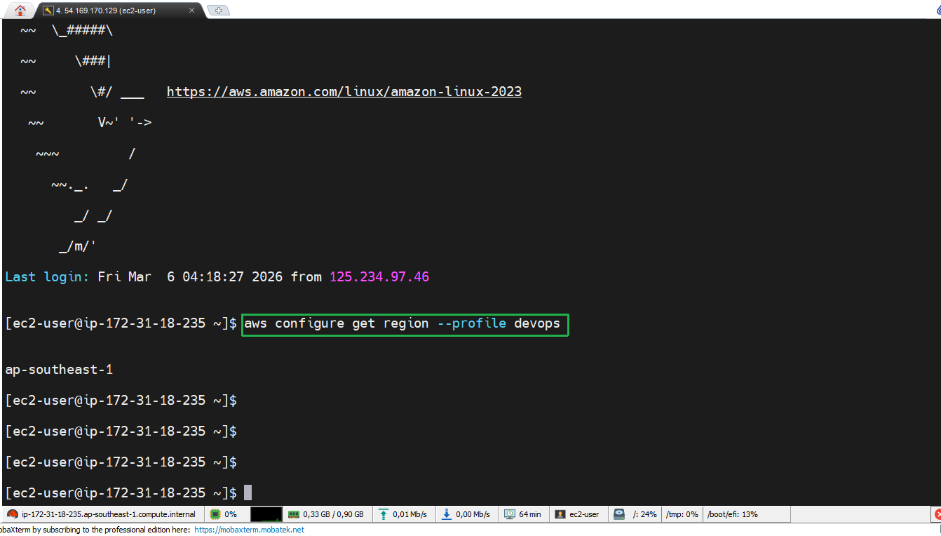 AWS CLI