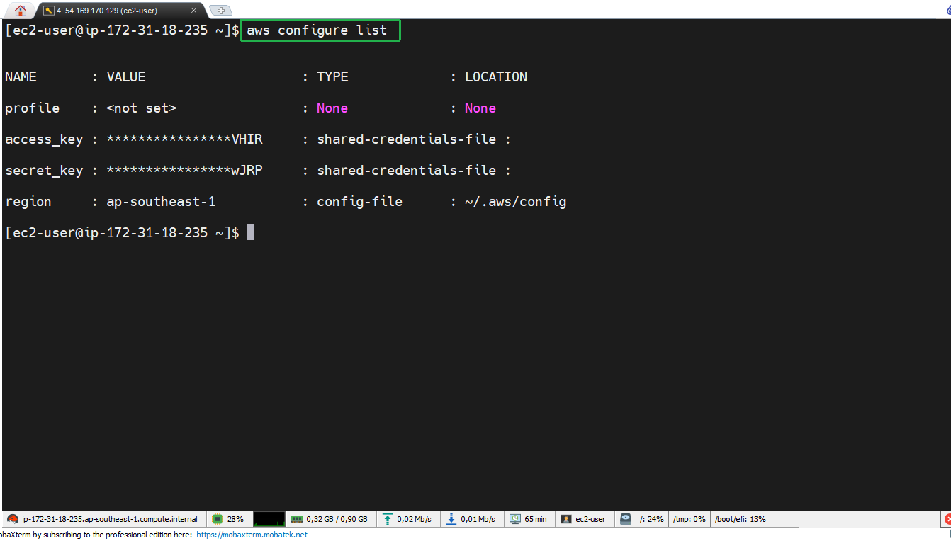 AWS CLI