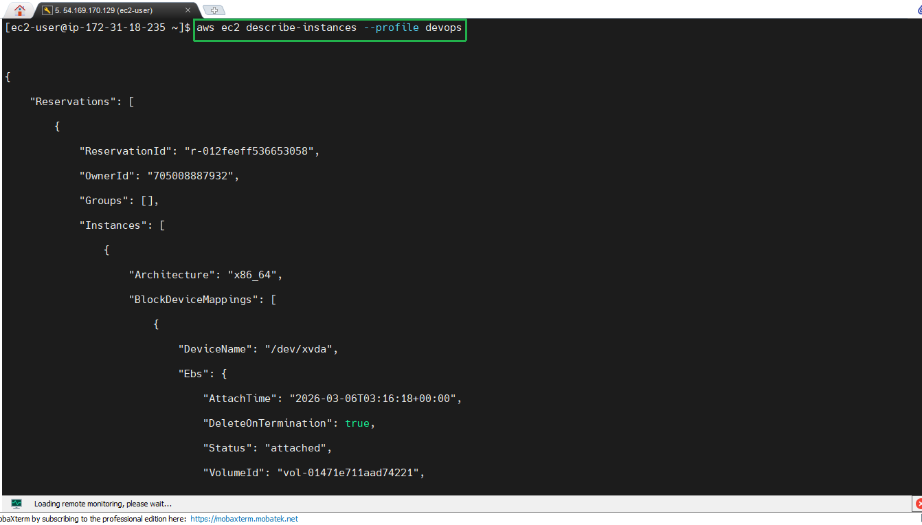 AWS CLI