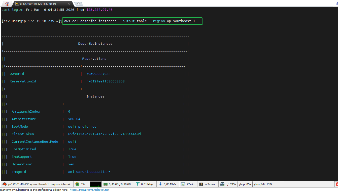 AWS CLI