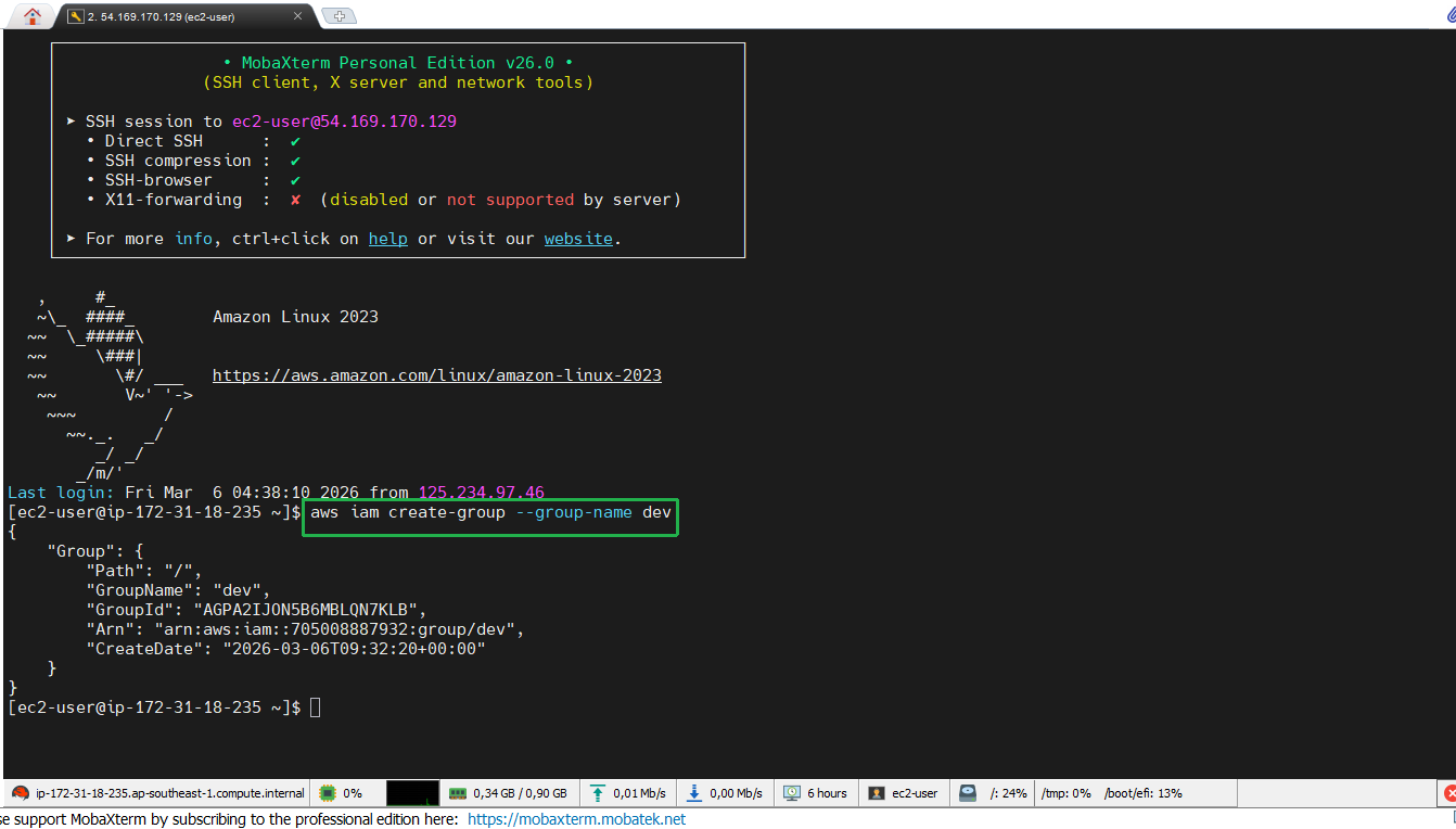 AWS CLI
