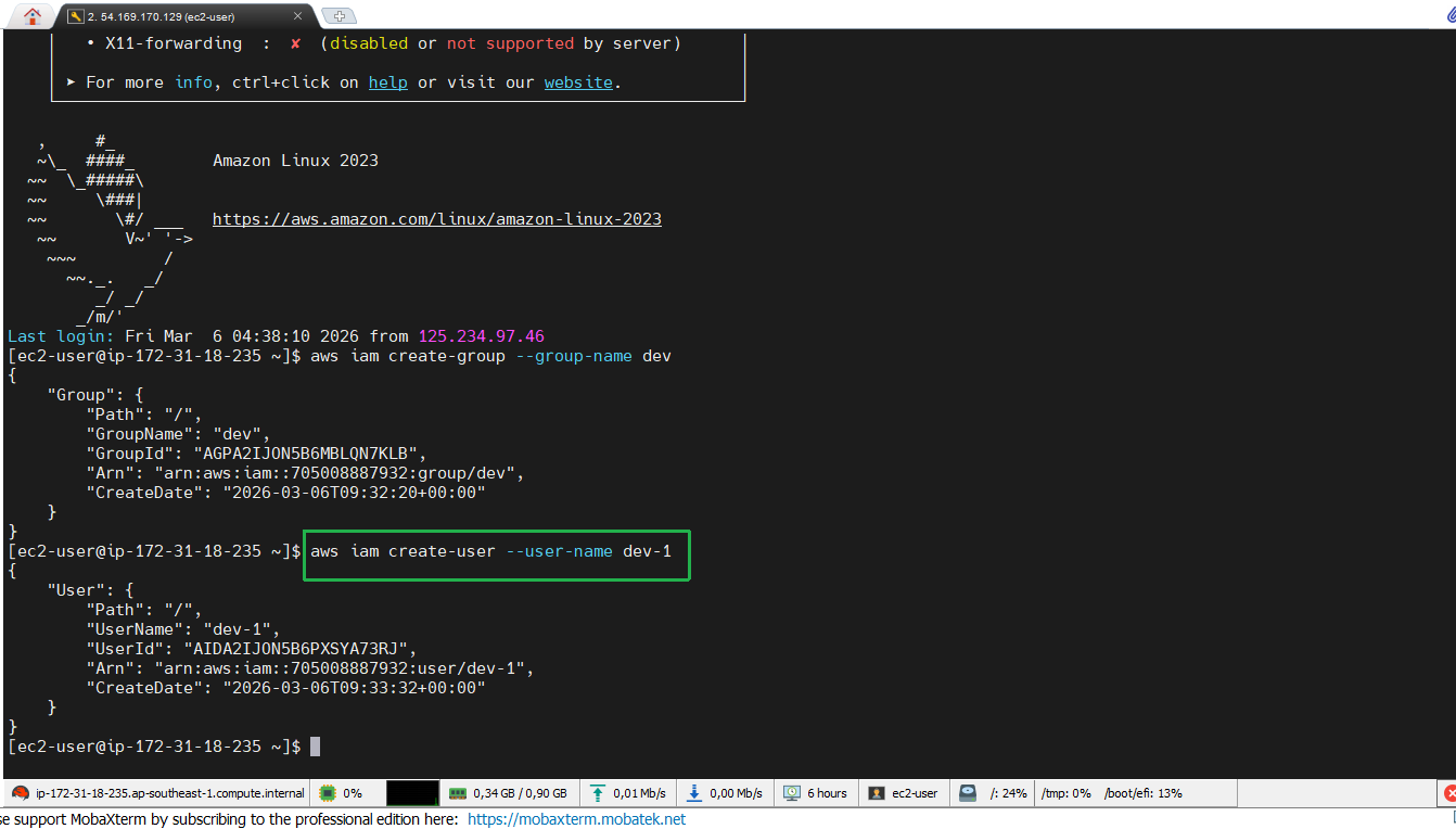 AWS CLI
