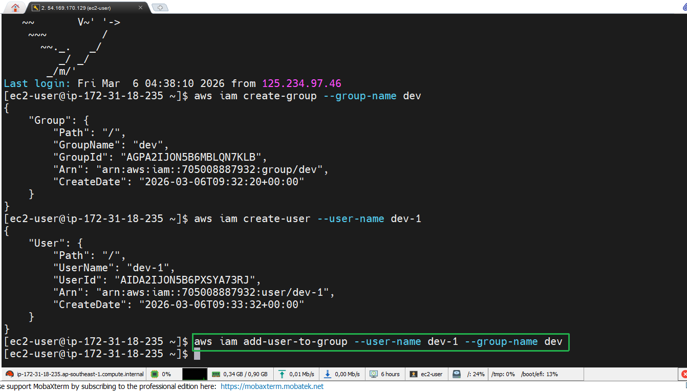 AWS CLI