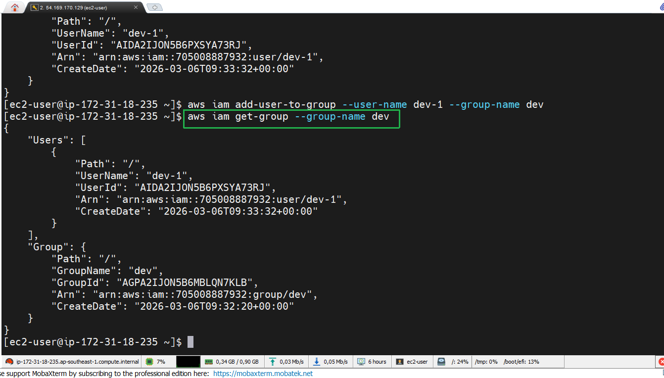AWS CLI