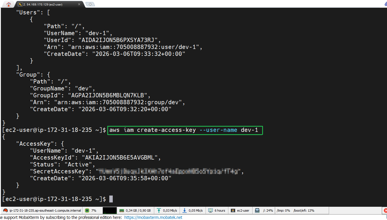 AWS CLI