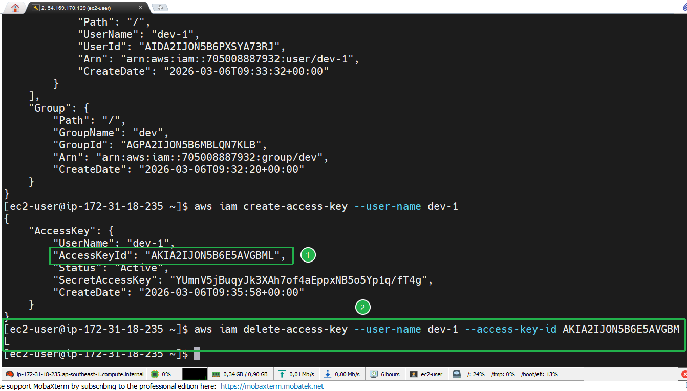 AWS CLI