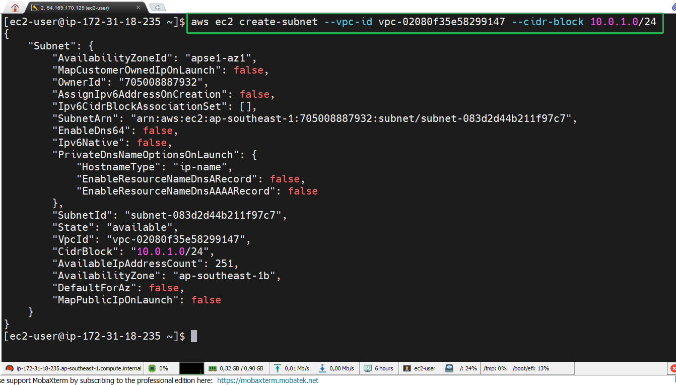 AWS CLI
