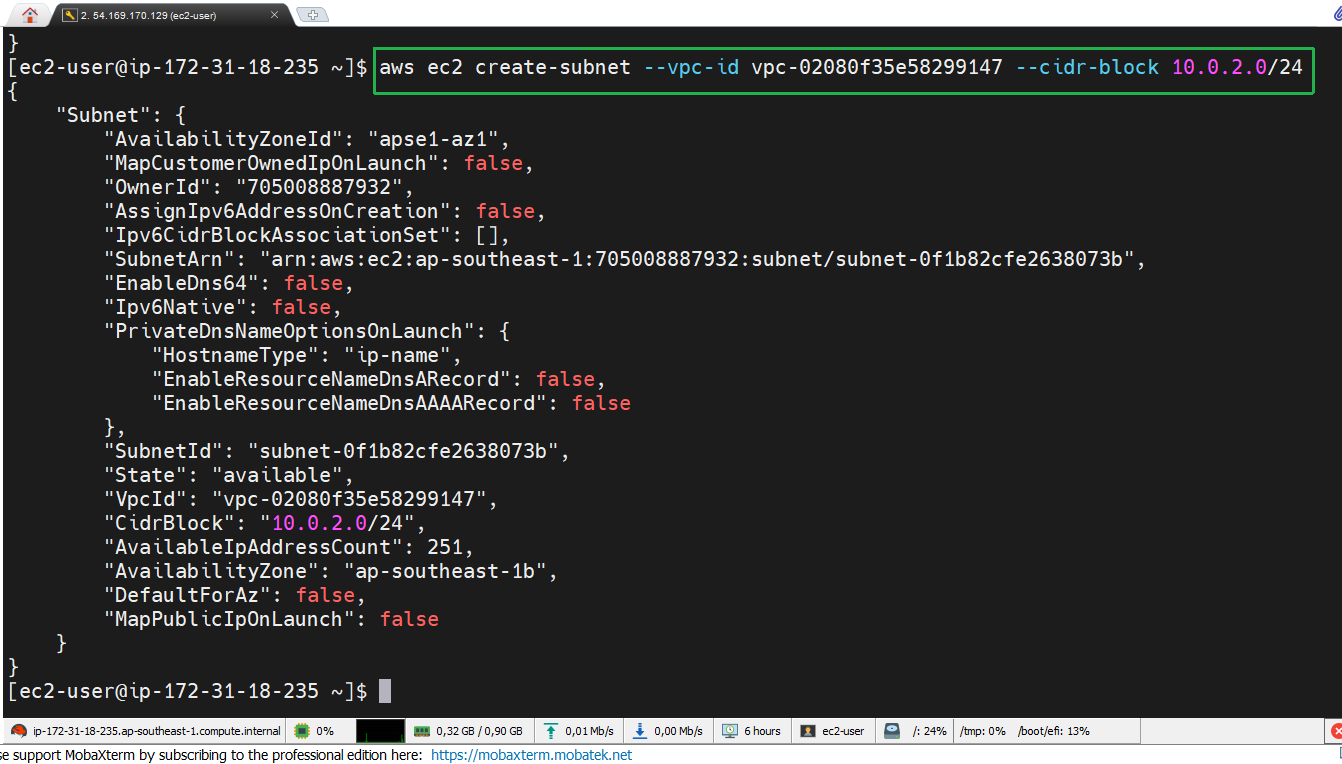 AWS CLI
