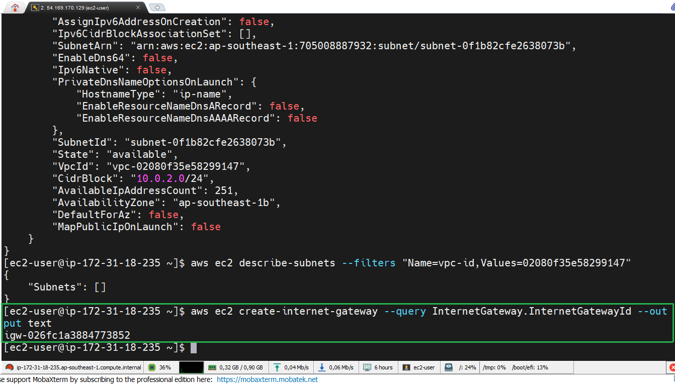 AWS CLI