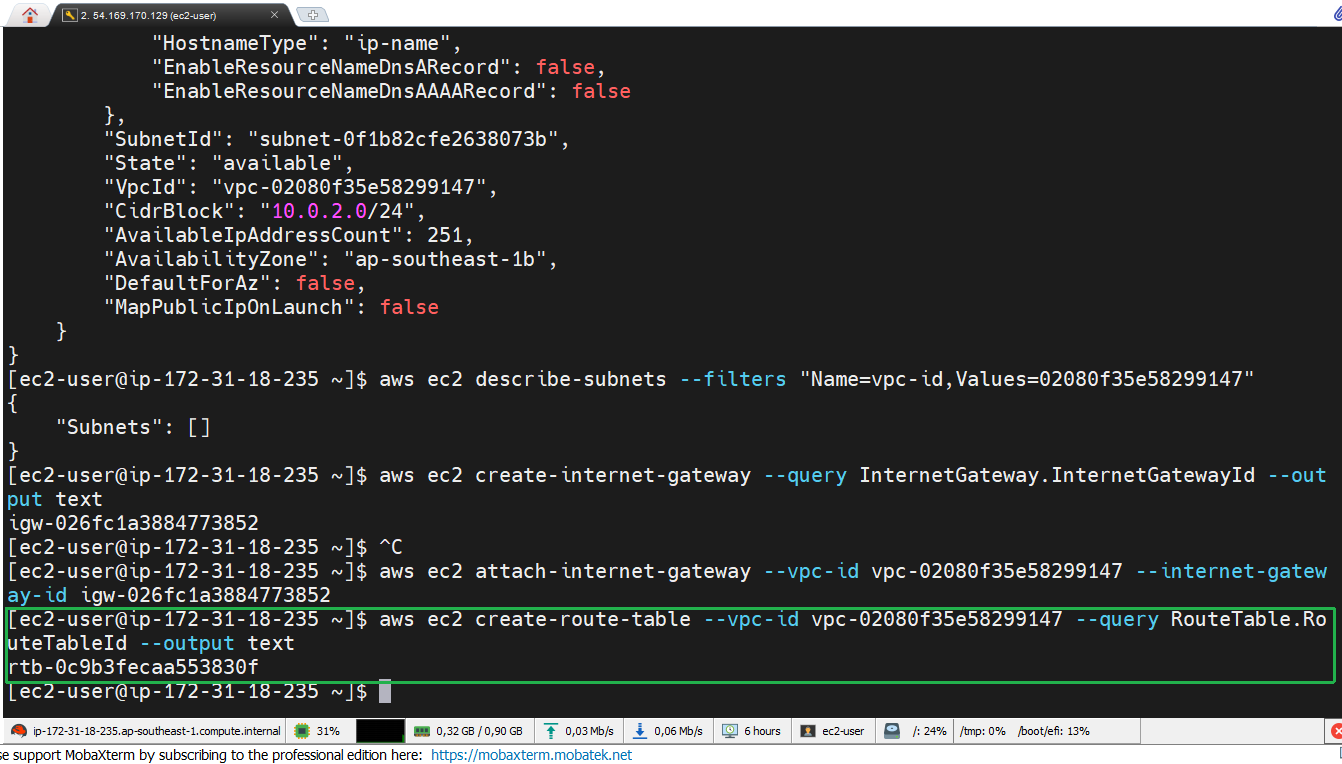 AWS CLI