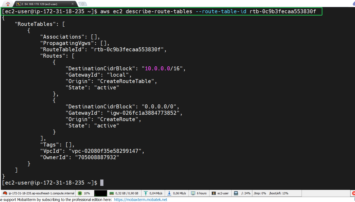 AWS CLI