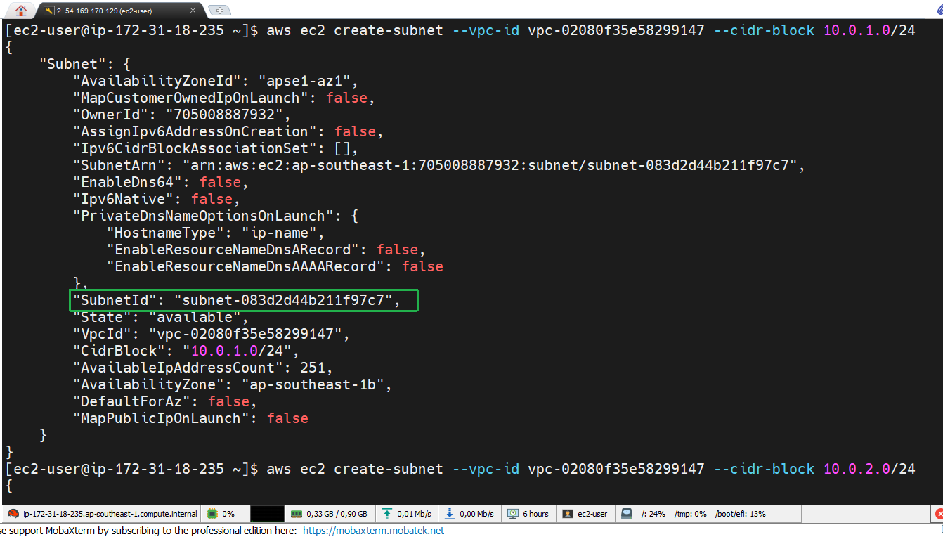 AWS CLI