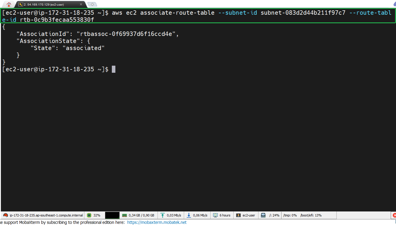 AWS CLI