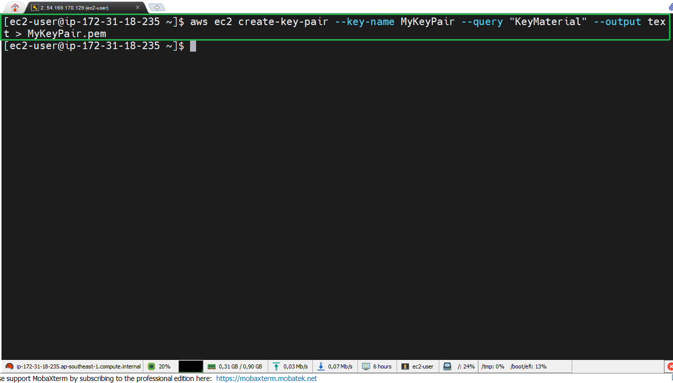 AWS CLI
