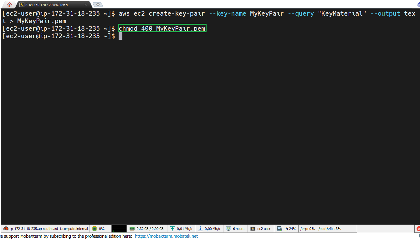 AWS CLI