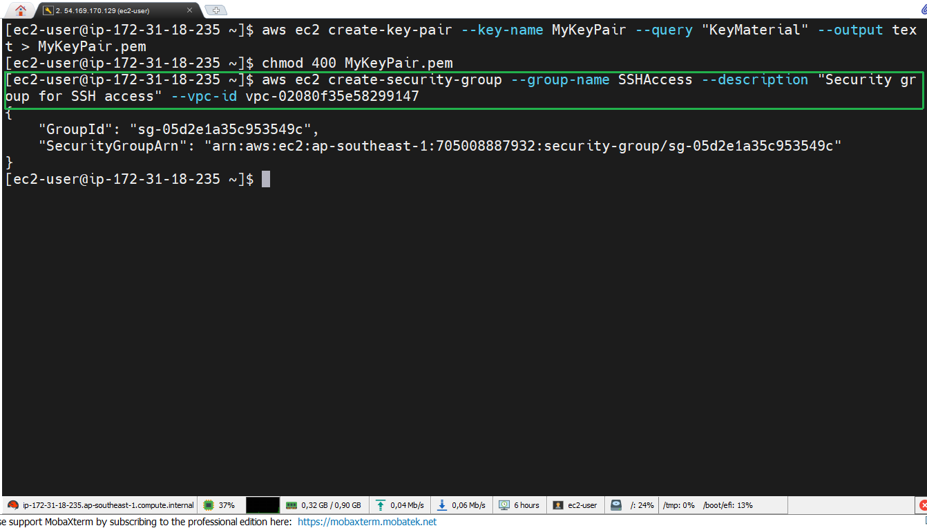 AWS CLI