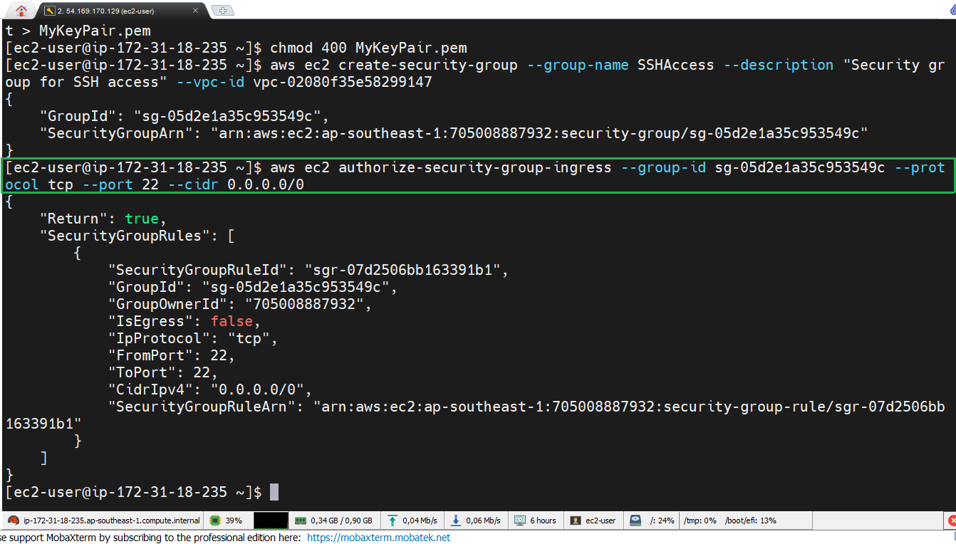 AWS CLI