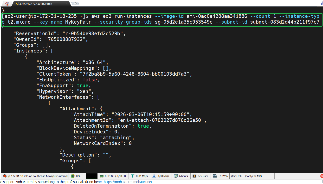 AWS CLI