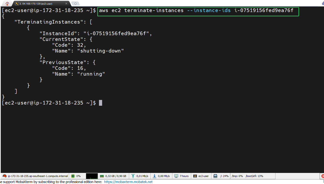 AWS CLI