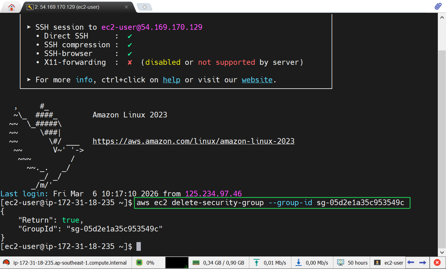 AWS CLI