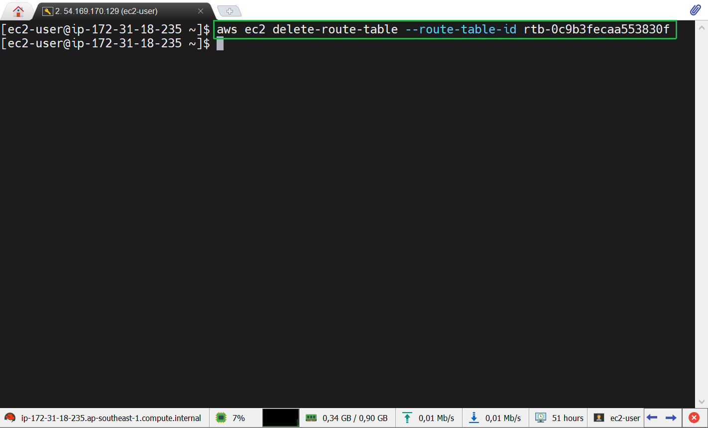 AWS CLI