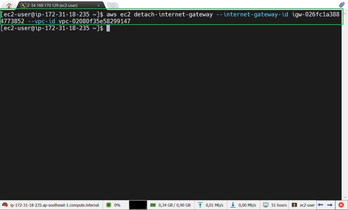AWS CLI