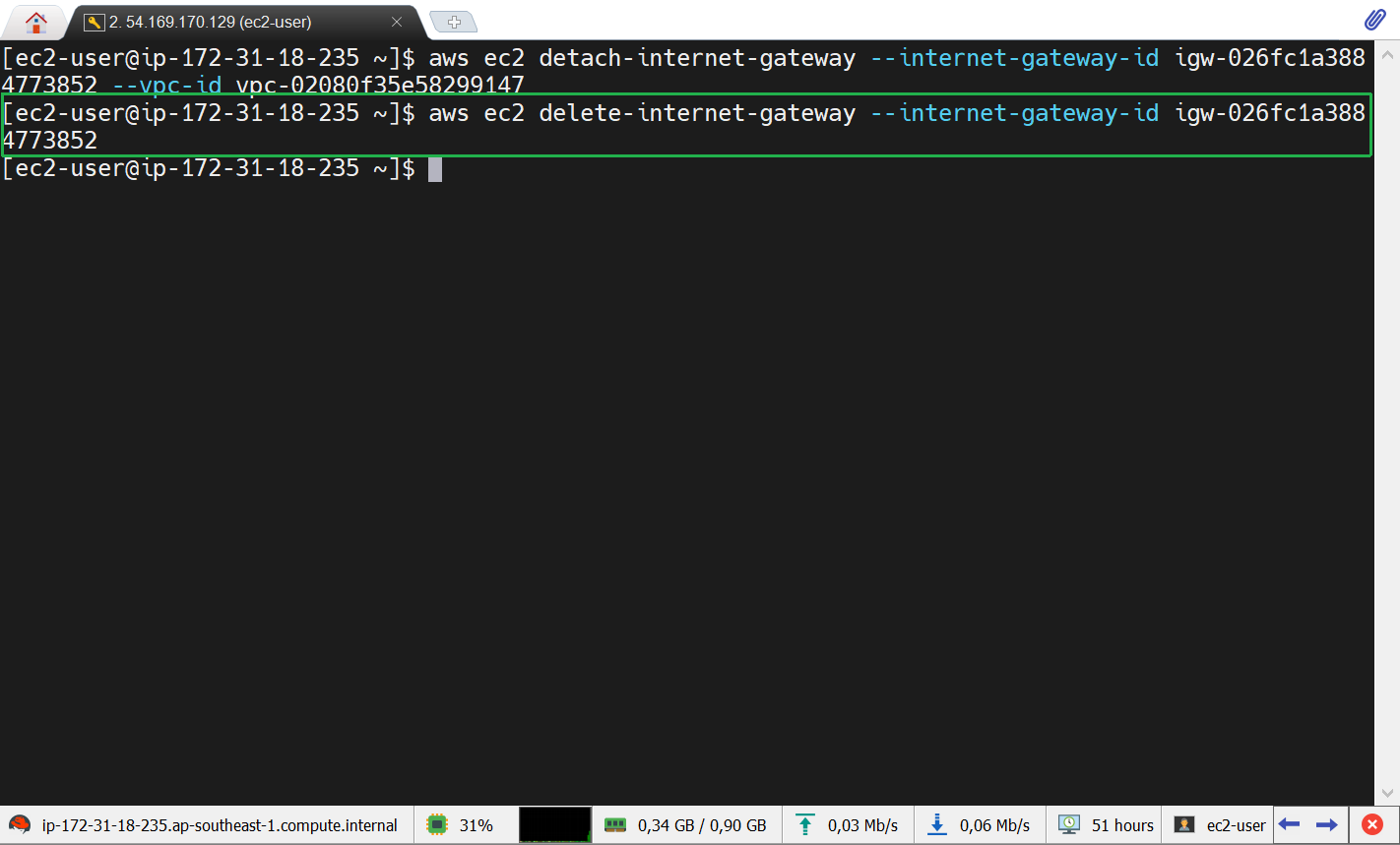 AWS CLI