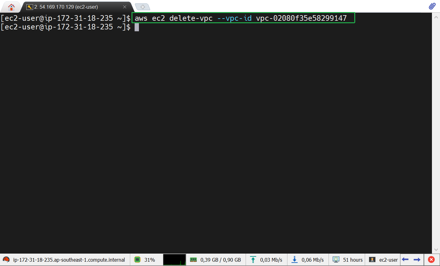 AWS CLI
