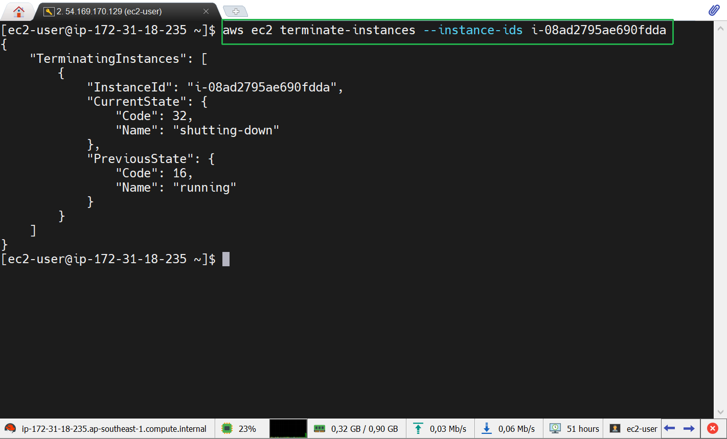 AWS CLI