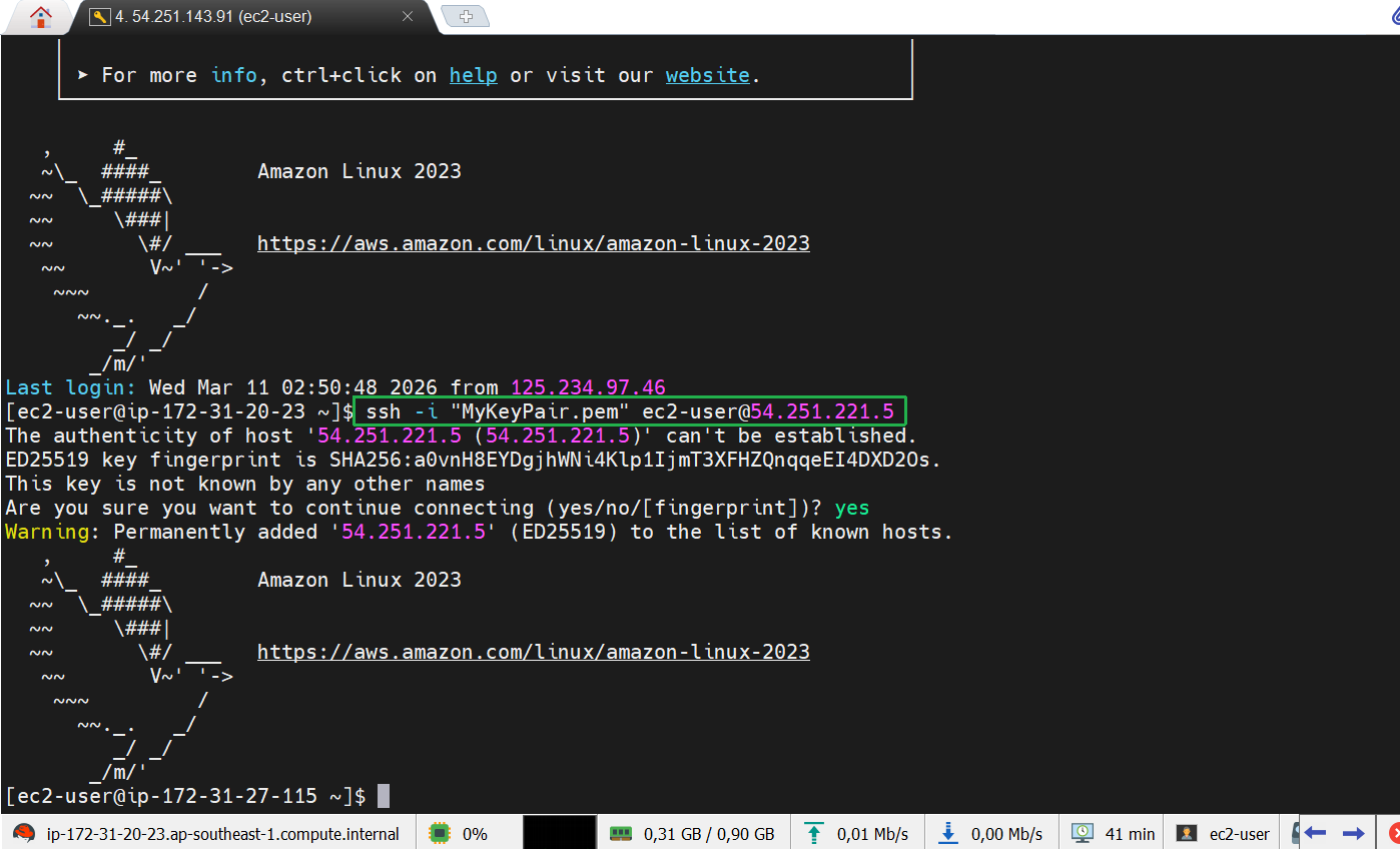 AWS CLI